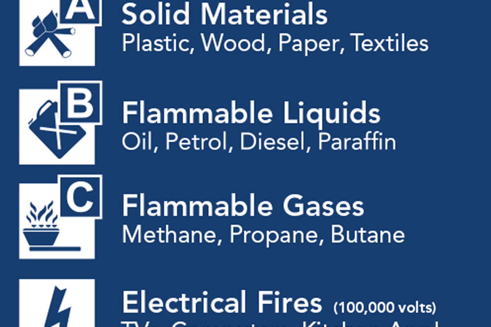 FIRE SAFETY STICK 50 Seconds