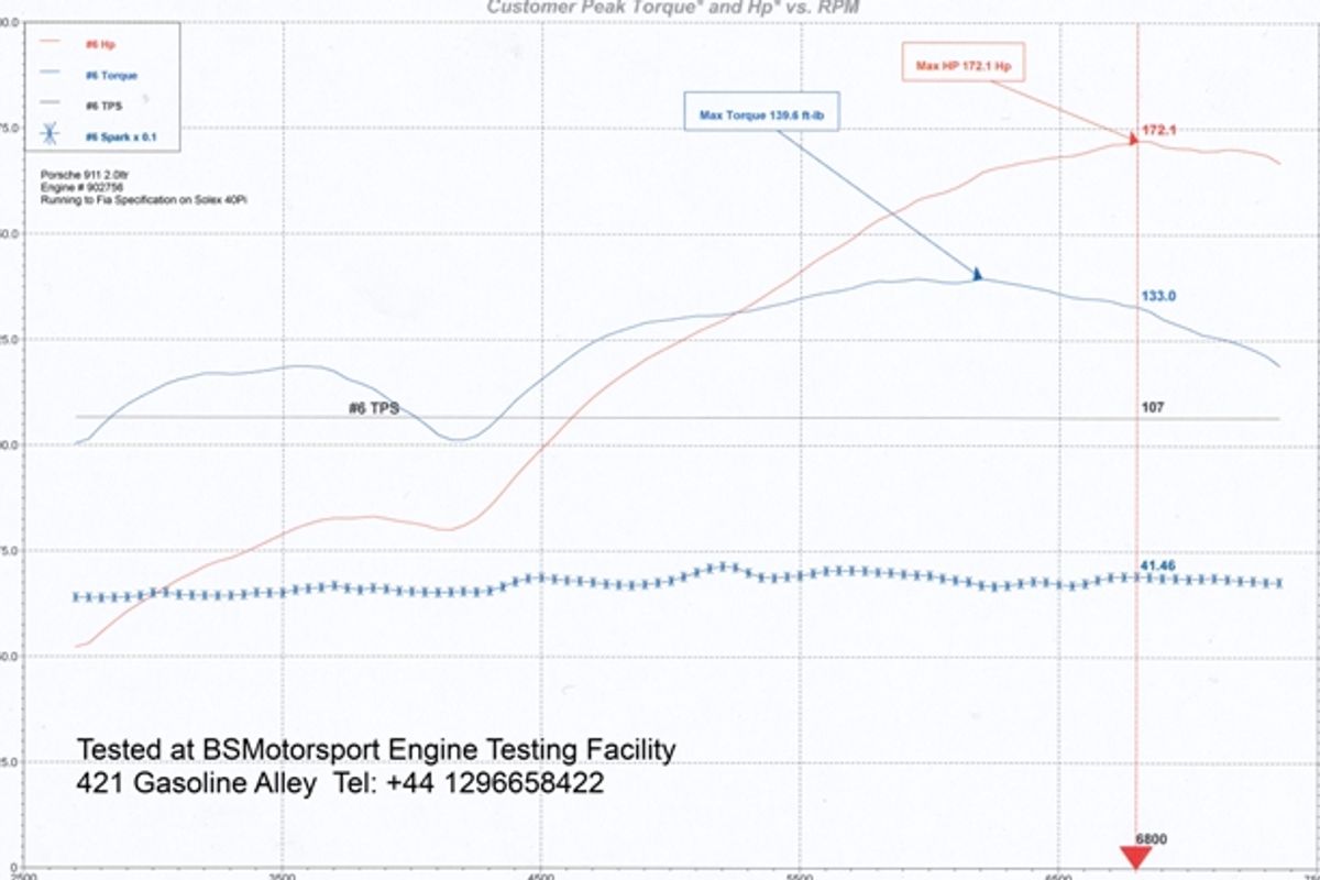 1966 Porsche 911S 2.0